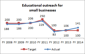 Educational Outreach for Small Businesses